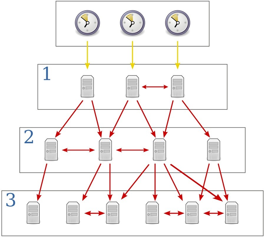 assets/ntp.jpeg